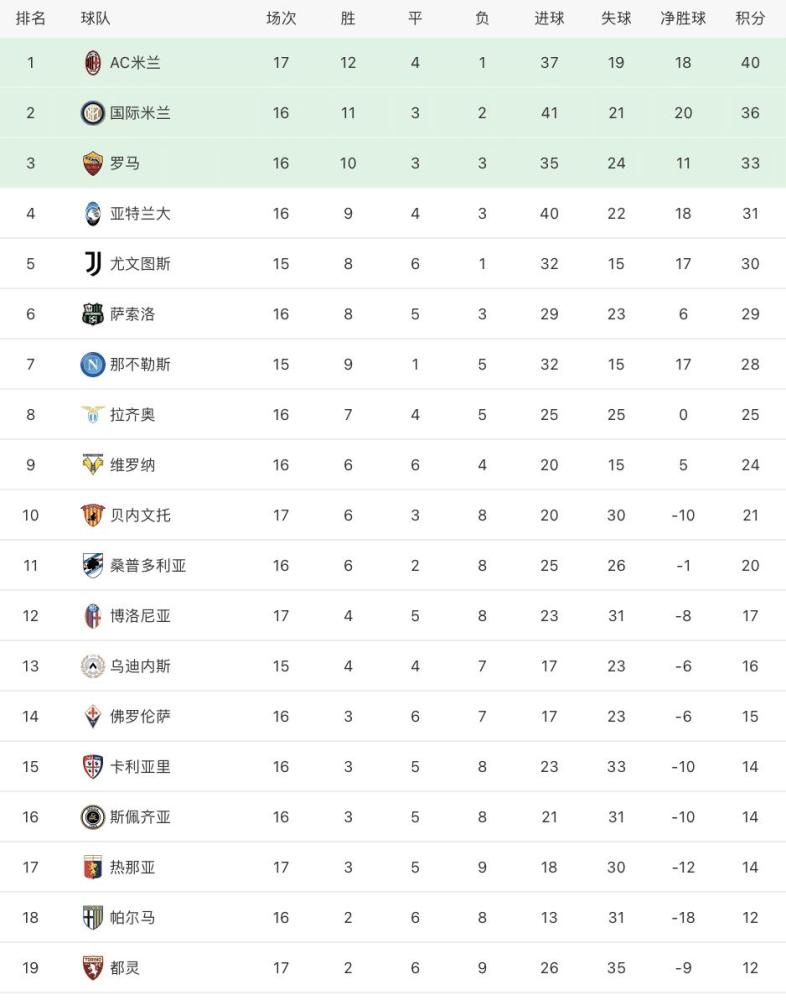  亚特兰大绝杀领跑积分榜  